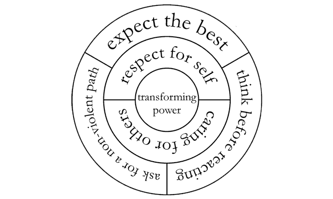 Depth psychology dissertations